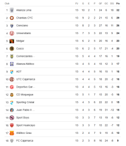Fecha 13 - Tabla Torneo Apertura 2026 - Créditos: Google