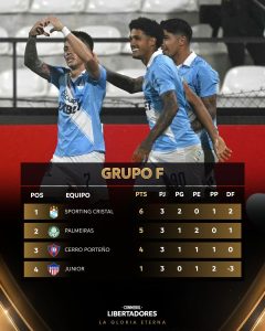 La actualidad del Grupo F - Conmebol Libertadores 