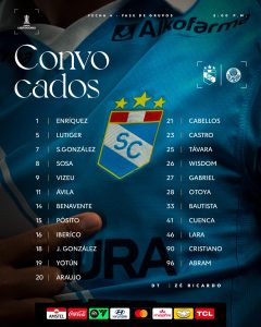 Convocados de Sporting Cristal para enfrentar a Palmeiras (Sporting Cristal)